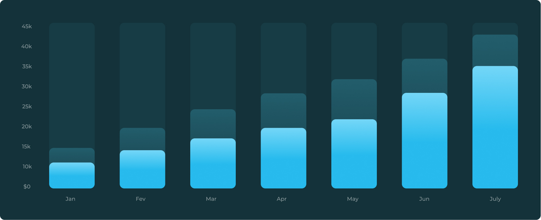 Chart - itgeeks